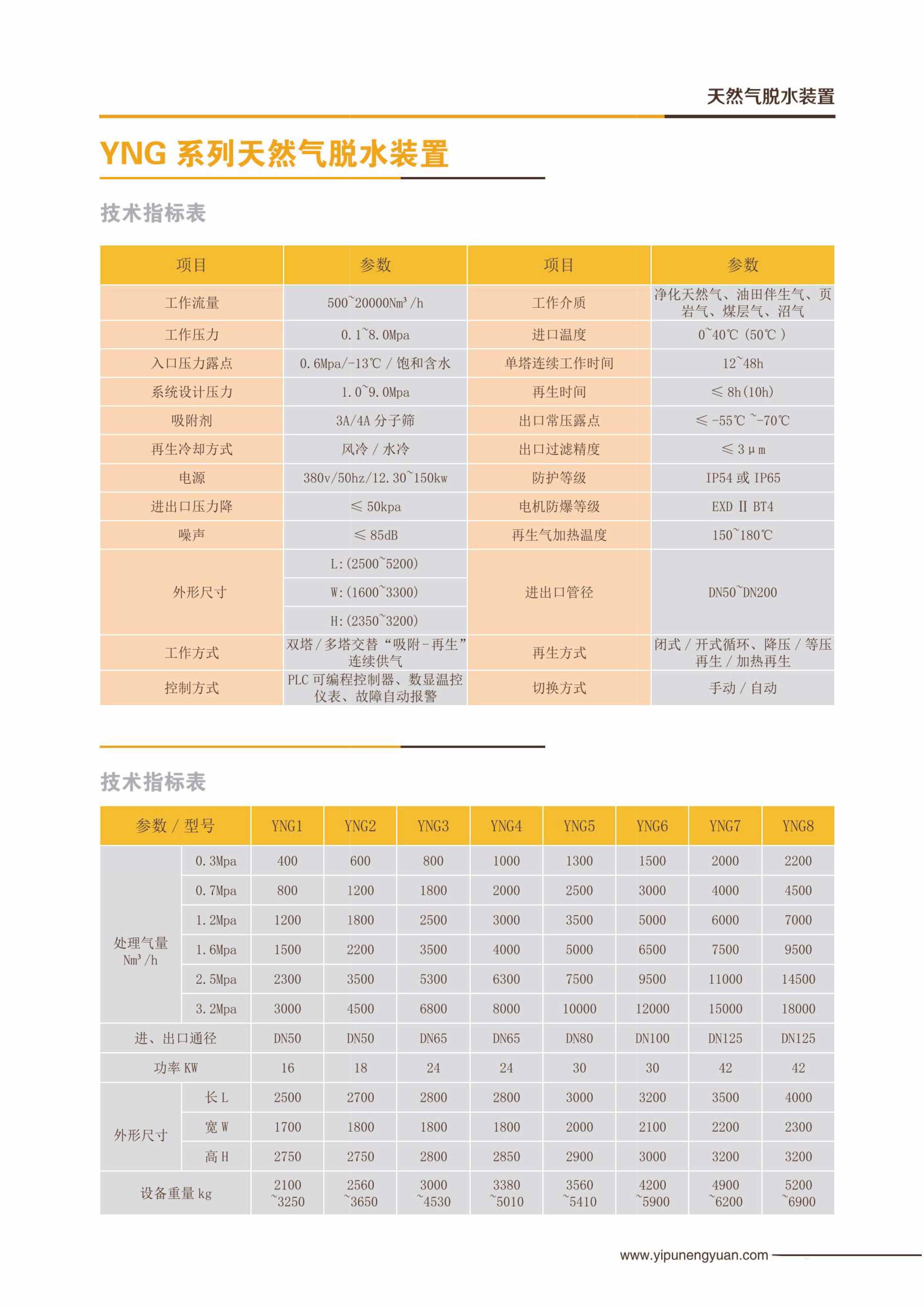 天然氣脫水設備選型