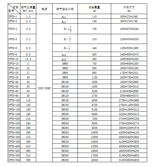 無(wú)熱干燥機(jī),吸附式干燥機(jī),無(wú)熱干燥機(jī)參數(shù)