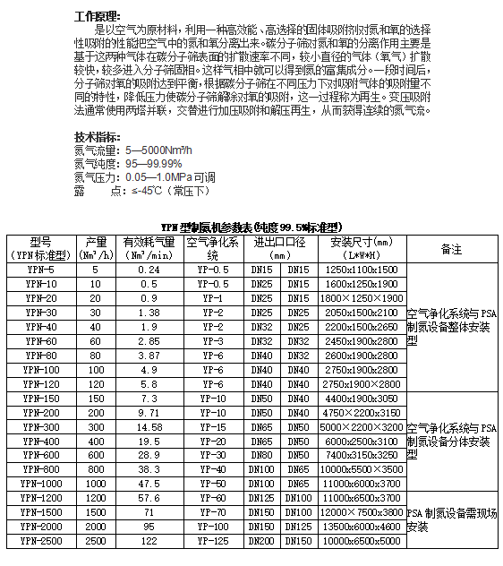 制氮機(jī)廠家,制氮機(jī)參數(shù)